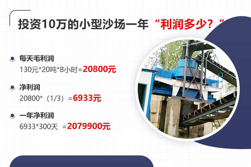 投資10萬開沙場(chǎng)，年利潤(rùn)分析