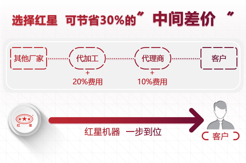 選大型礦山碎石機(jī)廠家，價格更合理